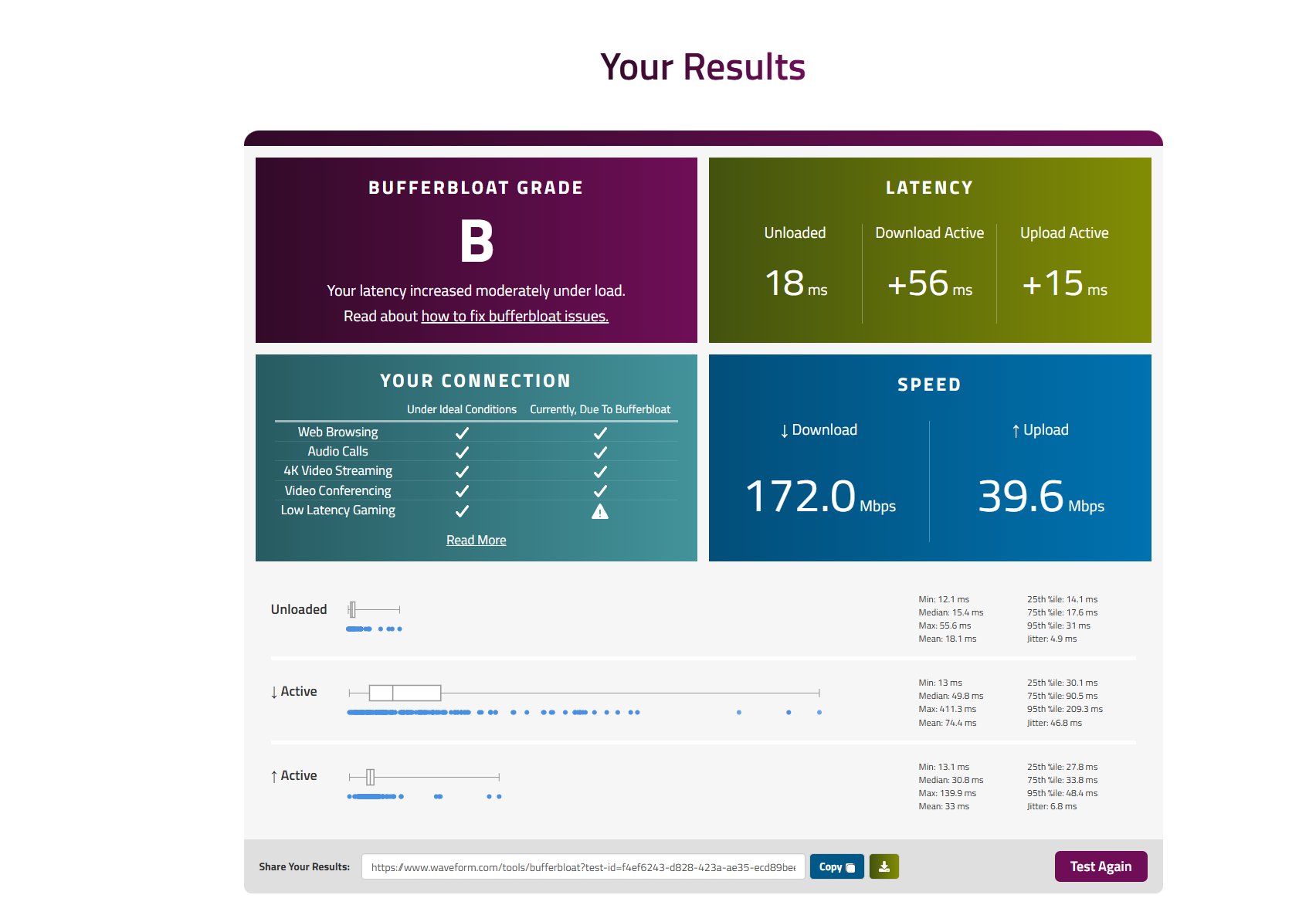 Bufferbloat Grade B — SQM was configured but not running