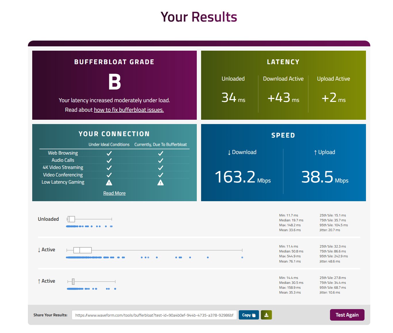 Bufferbloat Grade B — download spikes still present