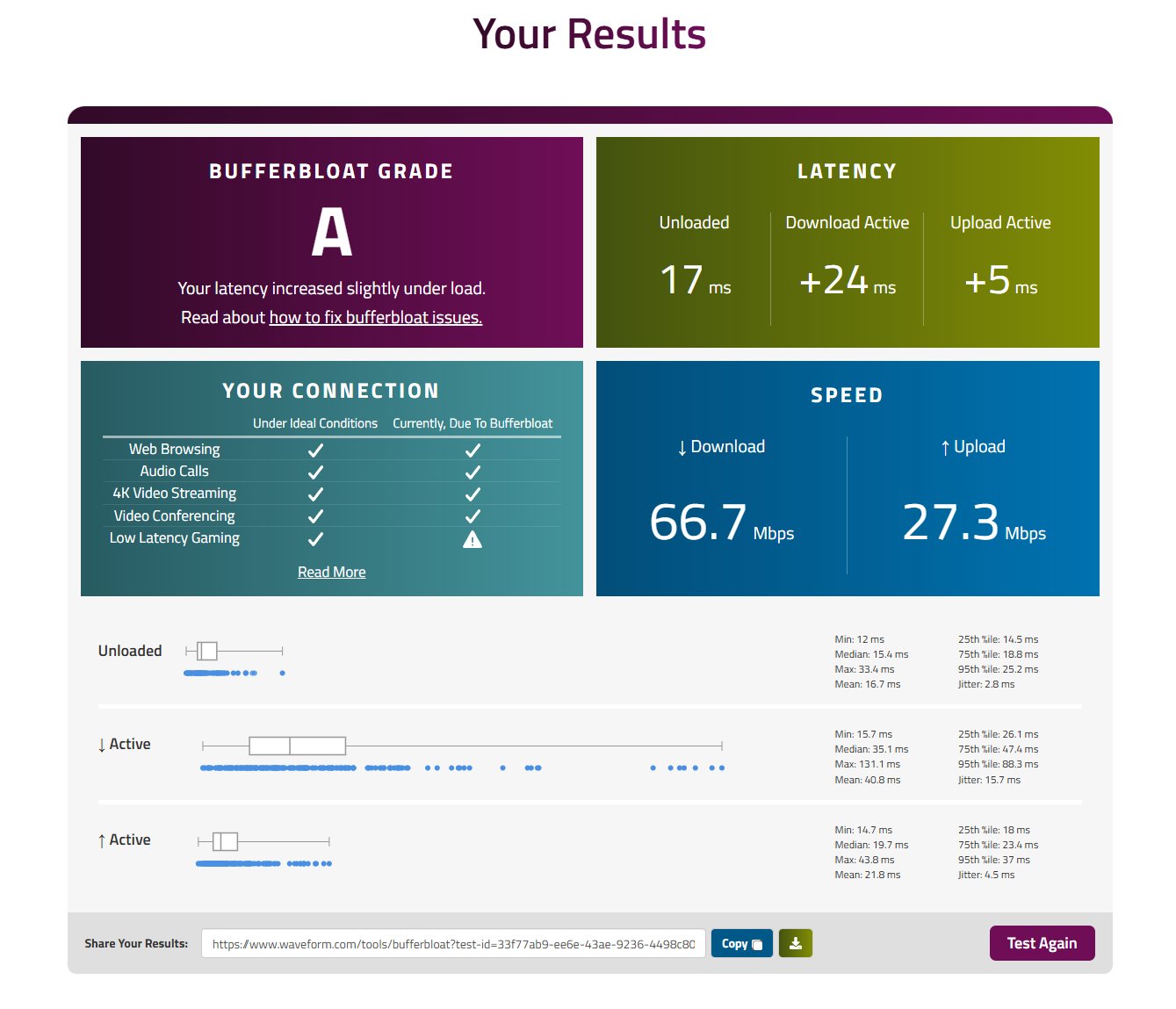 Bufferbloat Grade A on 2.4 GHz — SQM working correctly
