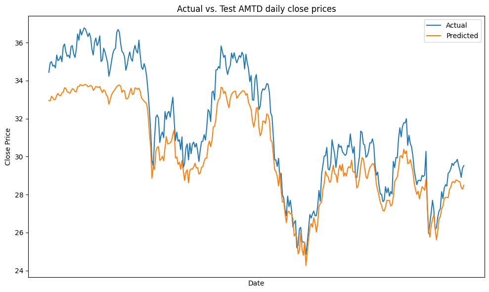 LSTM Stock Price Prediction