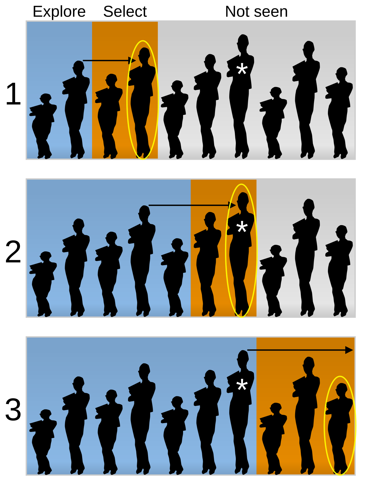 The Secretary Problem: A Mathematical Approach to Hiring